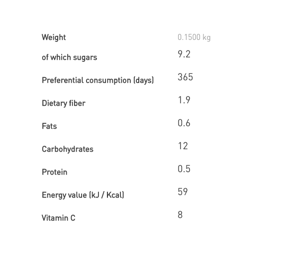 Detox ( 7 x 150g )